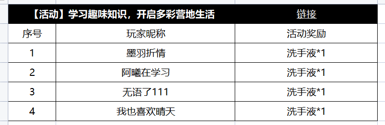 【获奖公告】7月29日至8月4日趣味知识获奖公告