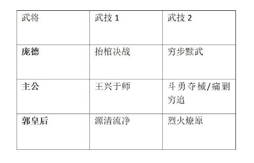 【鸿图学府出品】低费高效开荒核弹