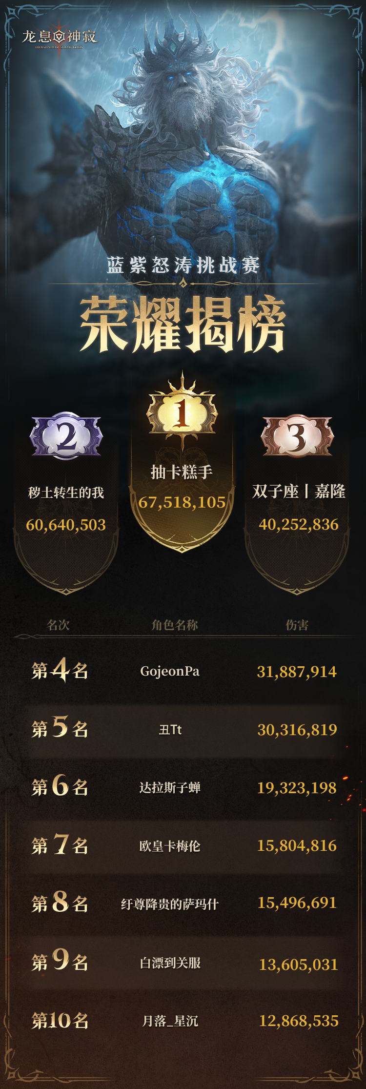结果公示｜三阶段蓝紫海王挑战赛（内含福利）