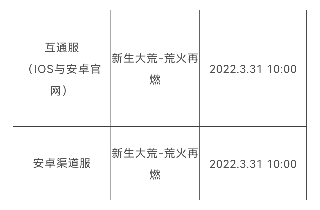 新服预告 | 周四互通新服『新生大荒-荒火再燃』即将来袭！