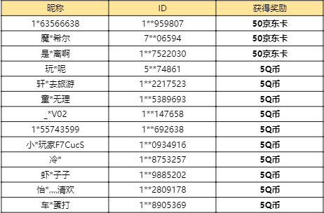 【已开奖】你最喜欢的辅助船是谁呢？