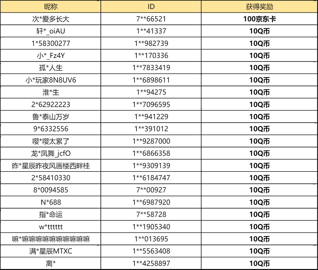 【已开奖】你最喜欢的新船是哪个？