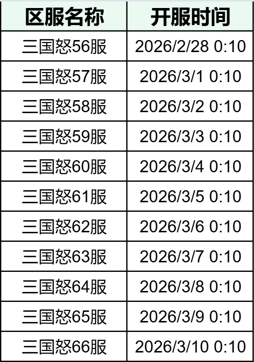 【最新开服预告】