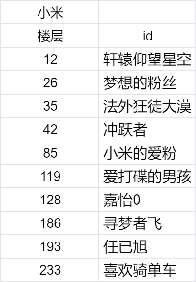 【已开奖】《现代战舰》0.97怒海狂涛，巨浪翻滚，晒图赢京东卡！