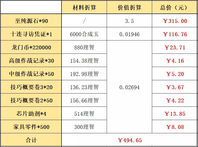 《明日方舟》春节礼包购买性价比分析