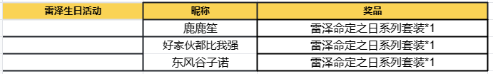 【已开奖】雷泽生日活动开启！