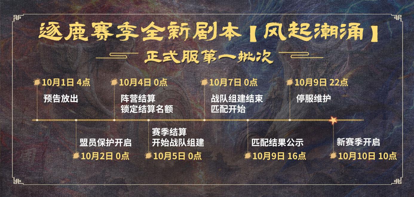 逐鹿赛季全新剧本[风起潮涌]丨第一批次结算公告