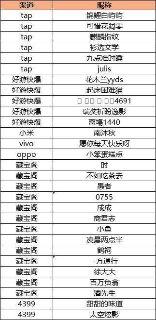 【活动开奖】对对碰加码福利已到，快来领取幸运礼吧！