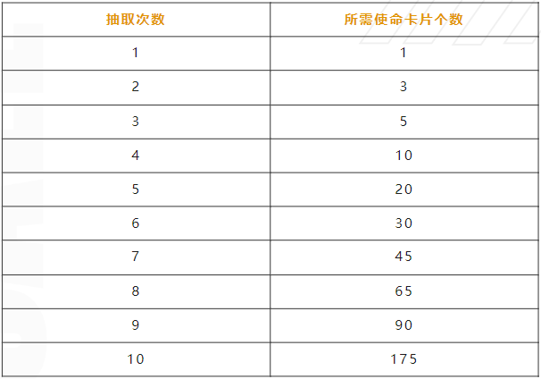 黑金幻想，传说级AK47-狂怒颠覆战场！