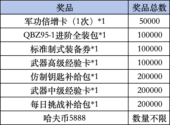 《三角洲行动》Livelink活动规则