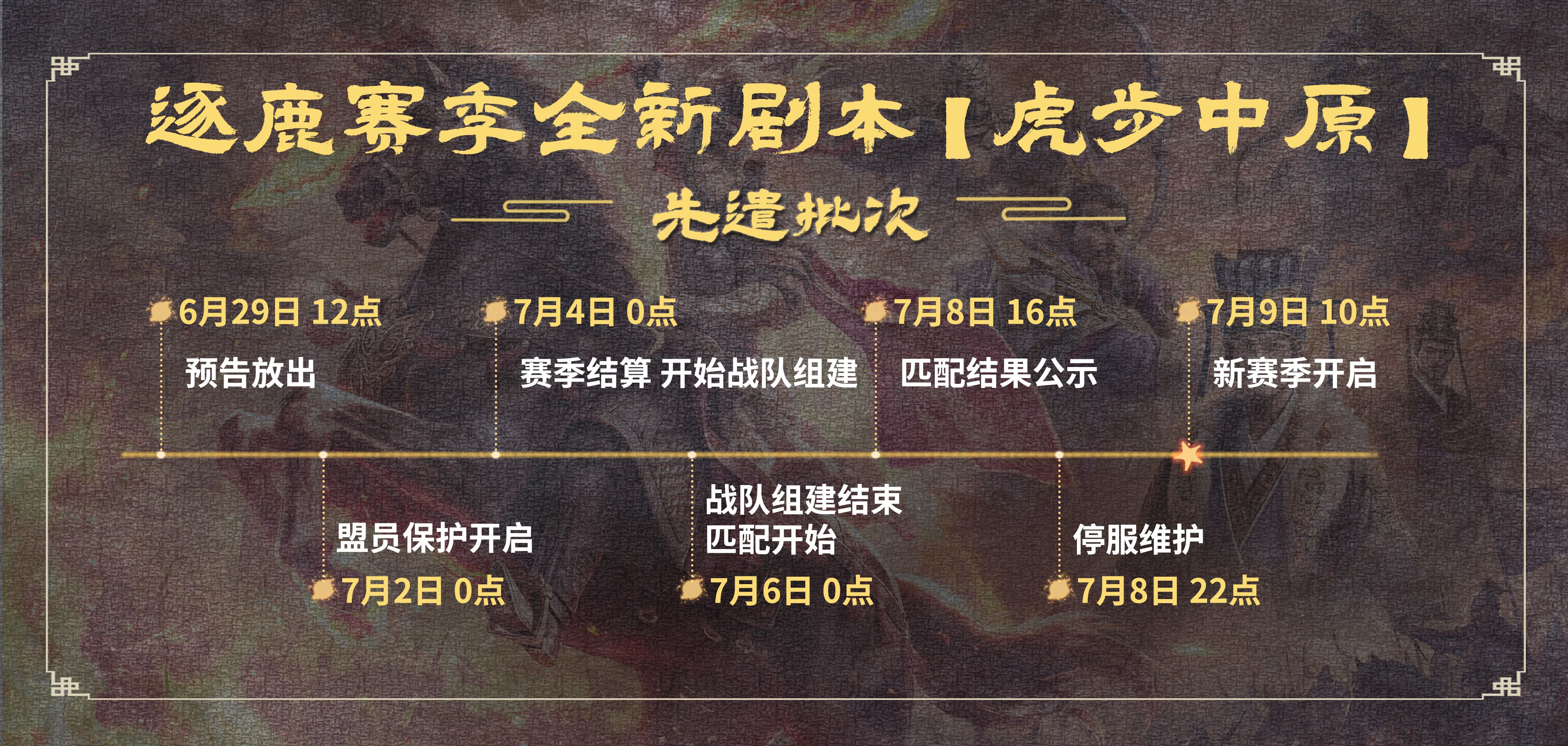 逐鹿赛季全新剧本[虎步中原]丨先遣批次及第一批次结算公告