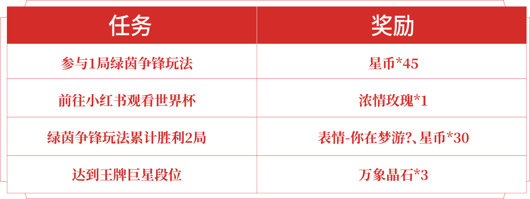 游戏五日谈：王者荣耀夏日绿茵争锋版本开启，张飞皮肤免费得
