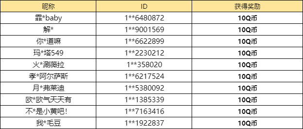 【已开奖】你最喜欢感恩节的哪款金色皮肤？