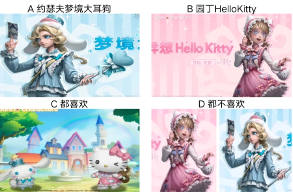 【已开奖】你最喜欢第五人格与三丽鸥联动的哪个角色？