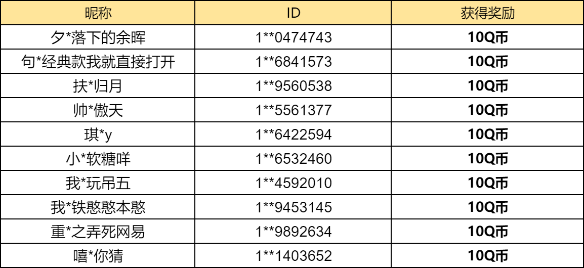 【已开奖】P5联动返场，你最喜欢哪款皮肤？