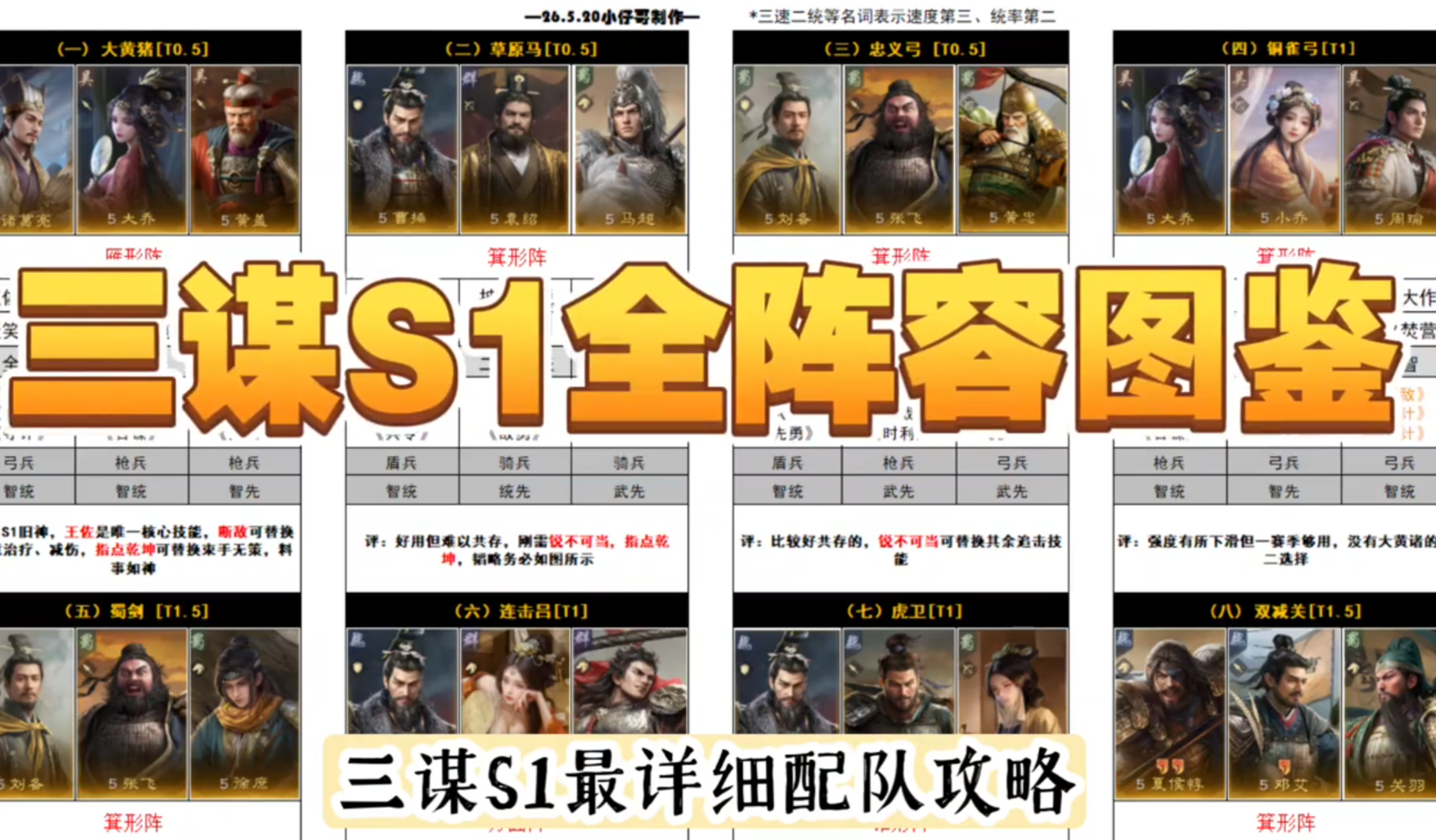 S1全新阵容图鉴，四套最优共存！