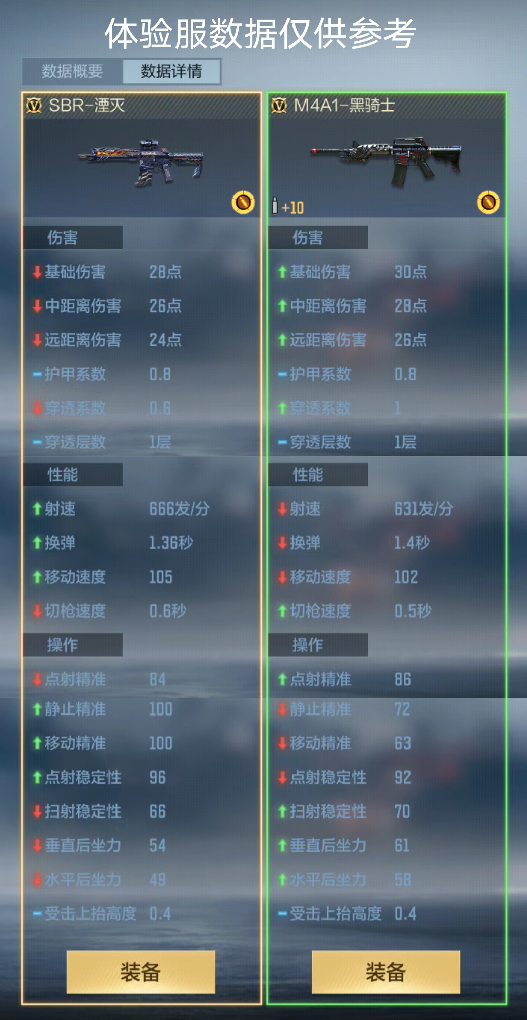 游戏五日谈：穿越火线手游新活动来袭，登录7天送英雄级武器