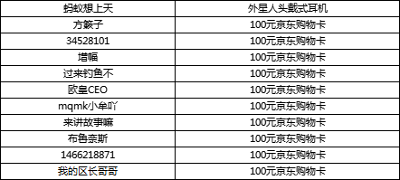【获奖公告】【新春福利】迎新年贺新春！参与节日活动领福利啦！！！