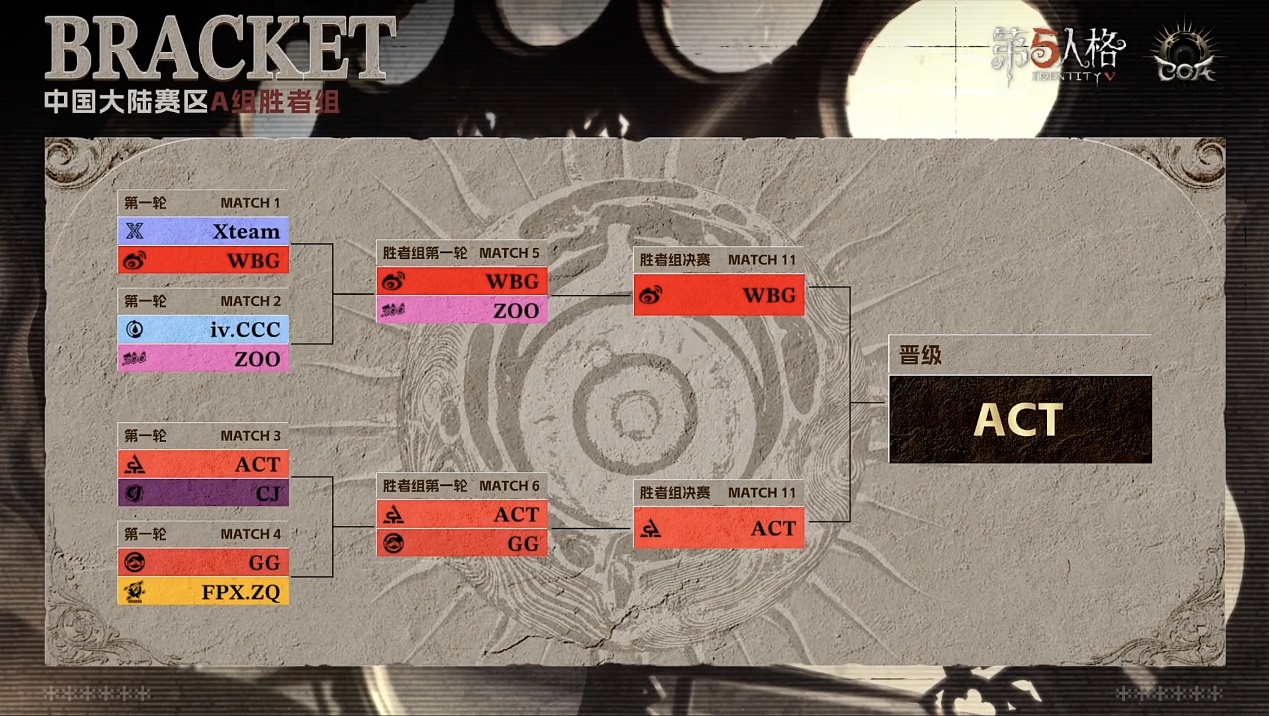 ​​ 骁勇破阵！FPX.ZQ_SanS神锋天降挽狂澜！  ——《第五人格》深渊的呼唤Ⅸ中国大陆赛区预