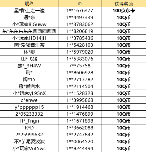 【已开奖】近期你最常用哪个超级部队？