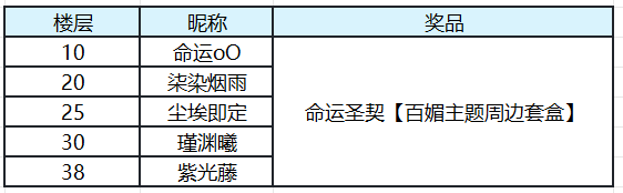 【已开奖】百媚大事件第一弹：《命运圣契》9月14日全平台上线！