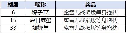 【已开奖】百媚福利日 | 蜜雪儿主题周边大派送！！