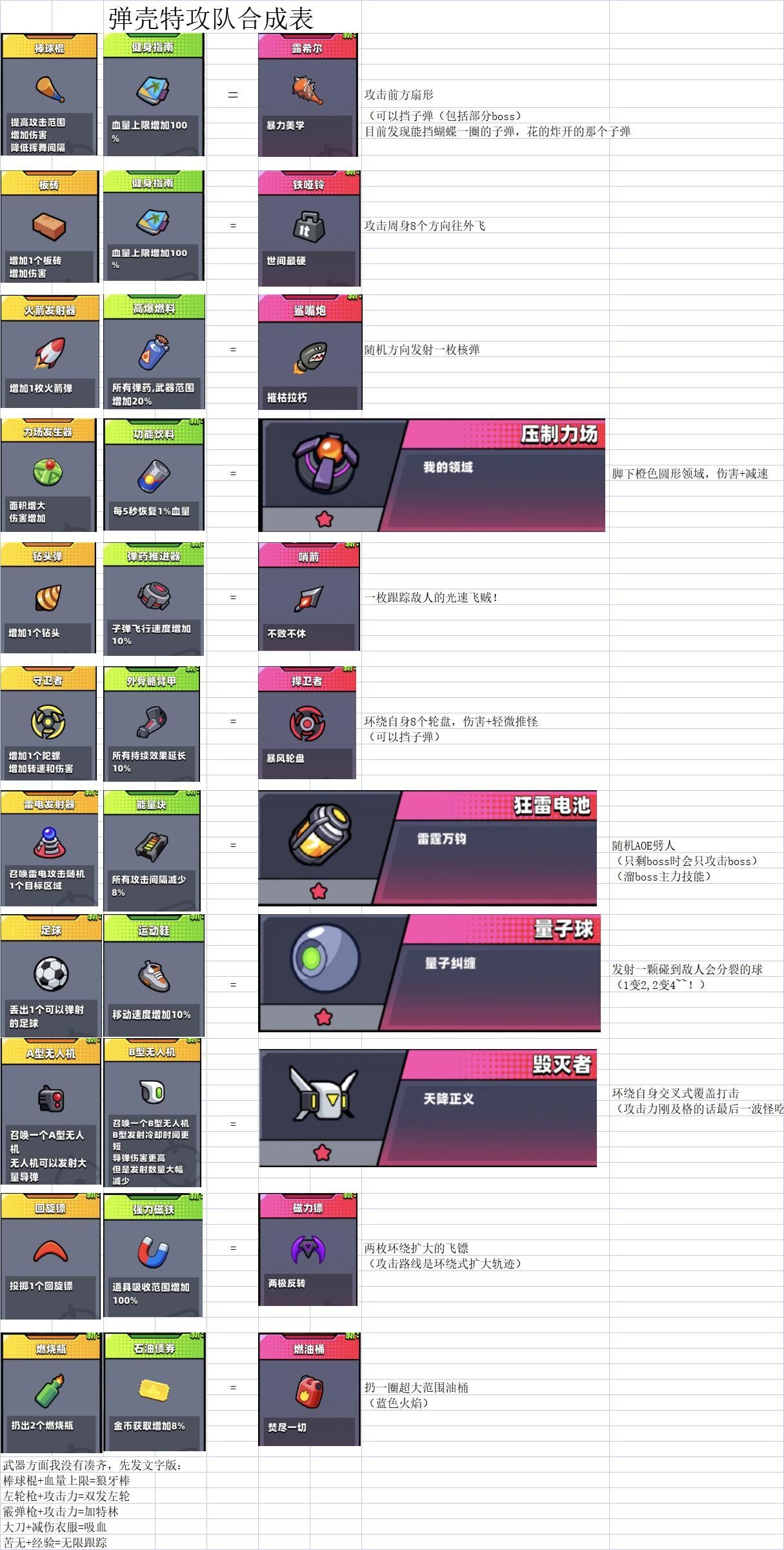 《 弹壳特攻队 》第三期技能攻略