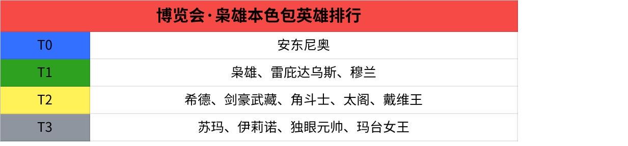 卡池评测—枭雄本色包英雄解析