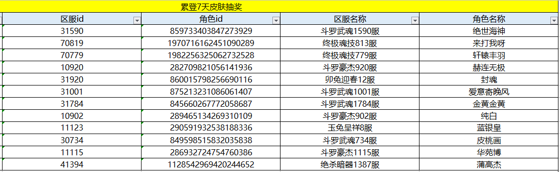 【中奖公示】三生有幸，与伊共舞！
