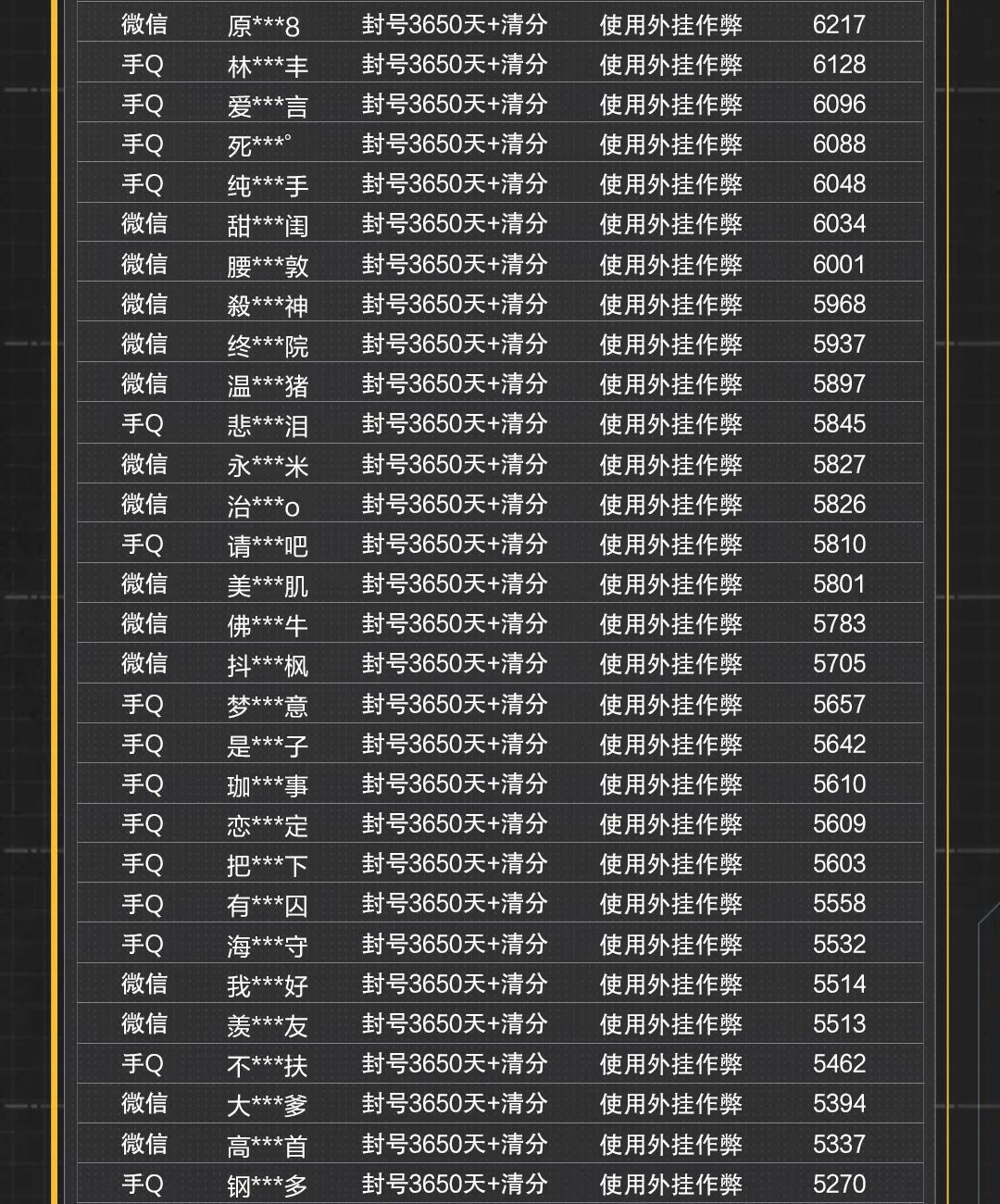 安全信息公告（7月6日）