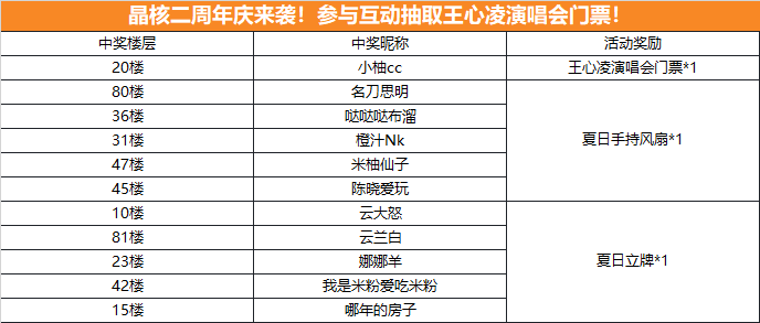【已开奖】晶核二周年庆来袭！参与互动抽取王心凌演唱会门票！