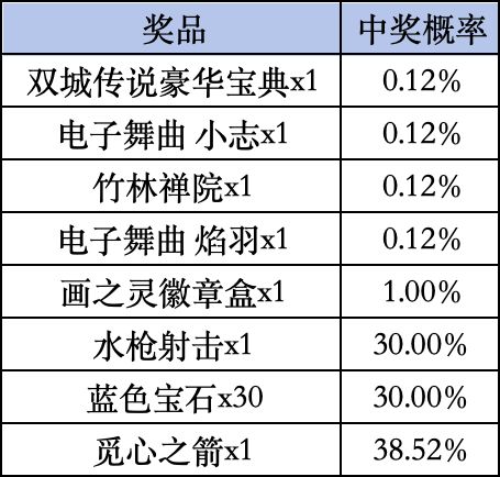 《金铲铲之战》livelink活动规则