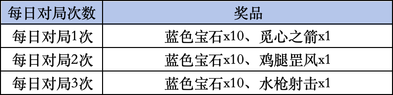 《金铲铲之战》livelink活动规则