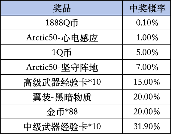 《使命召唤手游》暑期Livelink活动规则