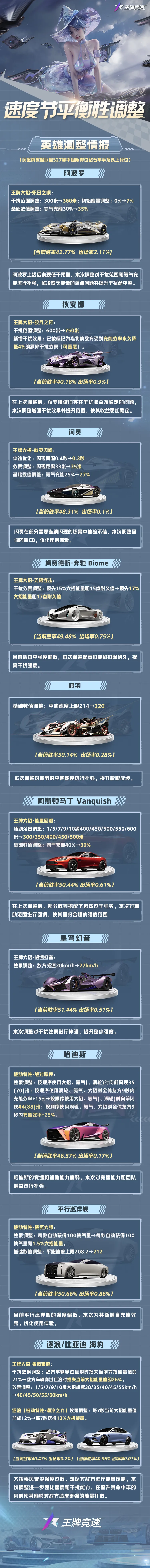 S28赛季车辆平衡性调整，省流速览！