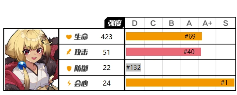 崩坏3：万能的水镜小姐 究竟哪些角色可以用