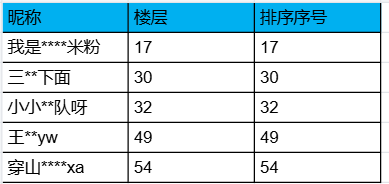 【已开奖】2026舞力预言家，参与评论赢Q币！