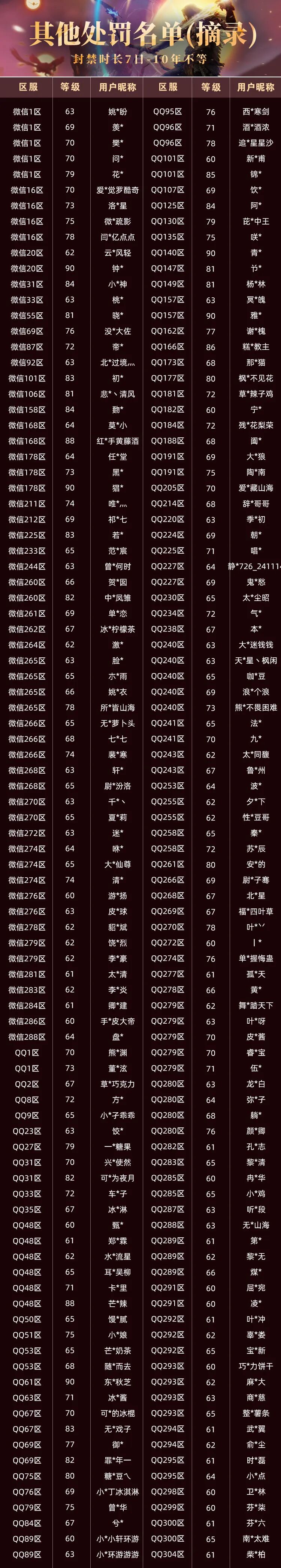 【大羿行动】8月外挂打击阶段性公告