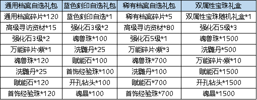 《弹弹堂大冒险》3月21日 - 3月27日 活动预览