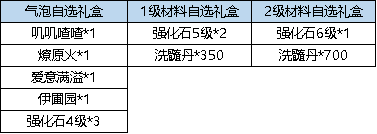 《弹弹堂大冒险》7月20日 - 7月26日 活动预览