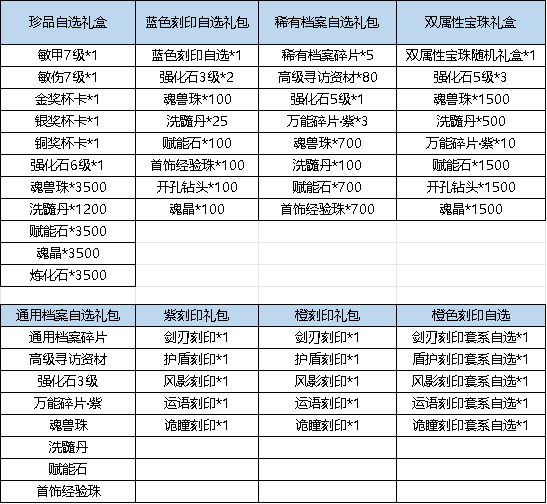 《弹弹堂大冒险》5月9日 - 5月15日 活动预览