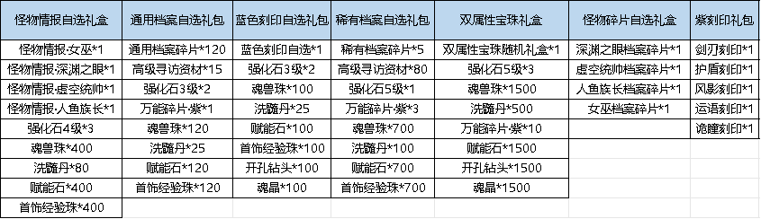 《弹弹堂大冒险》4月11日 - 4月17日 活动预览