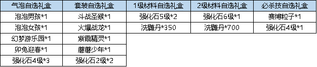 《弹弹堂大冒险》8月17日-8月23日活动预览