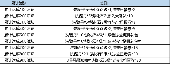 《弹弹堂》12月12日 - 12月18日 活动预览