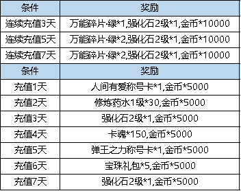 《弹弹堂大冒险》2月16日 - 2月22日 活动预告