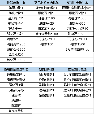 《弹弹堂大冒险》11月21日 - 11月27日 活动预览