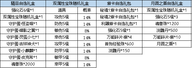 《弹弹堂大冒险》10月19日 - 10月25日 活动预览