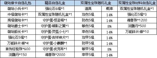 《弹弹堂大冒险》9月14日 - 9月20日 活动预览