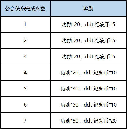 【活动预告】2月2日 - 2月8日 精彩活动预告