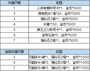 【活动预告】2月9日 - 2月15日 活动预告